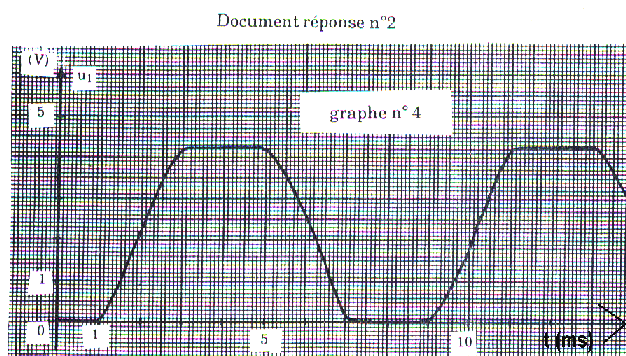 graphe 4