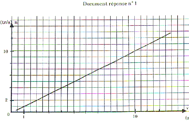 graphe n1