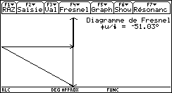 Fresnel