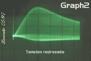 Graph2